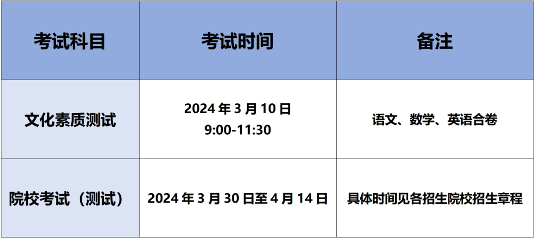2024年安徽高職單招考試時間是什么時候