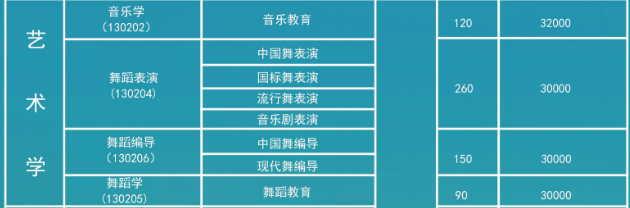 2024年天津傳媒學院藝考招生計劃,藝術類各專業招生人數