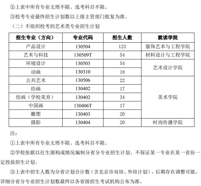 2024年北京服裝學院藝考招生計劃,藝術類各專業招生人數
