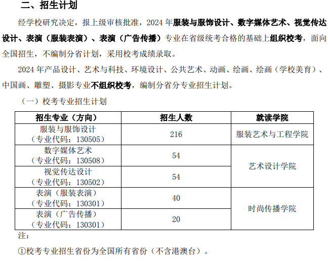 2024年北京服裝學院藝考招生計劃,藝術類各專業招生人數