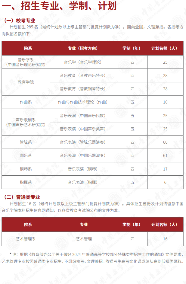 2024年中國音樂學院藝考招生計劃,藝術類各專業招生人數