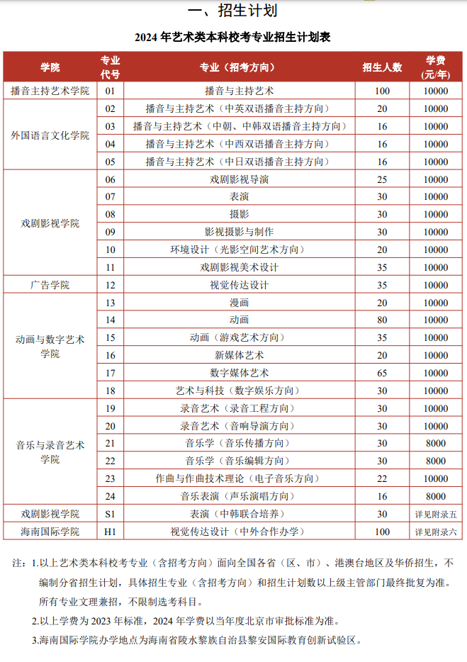 2024年中國傳媒大學藝考招生計劃,藝術類各專業招生人數