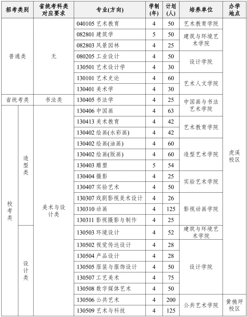 2024年四川美術學院藝考招生計劃,藝術類各專業(yè)招生人數