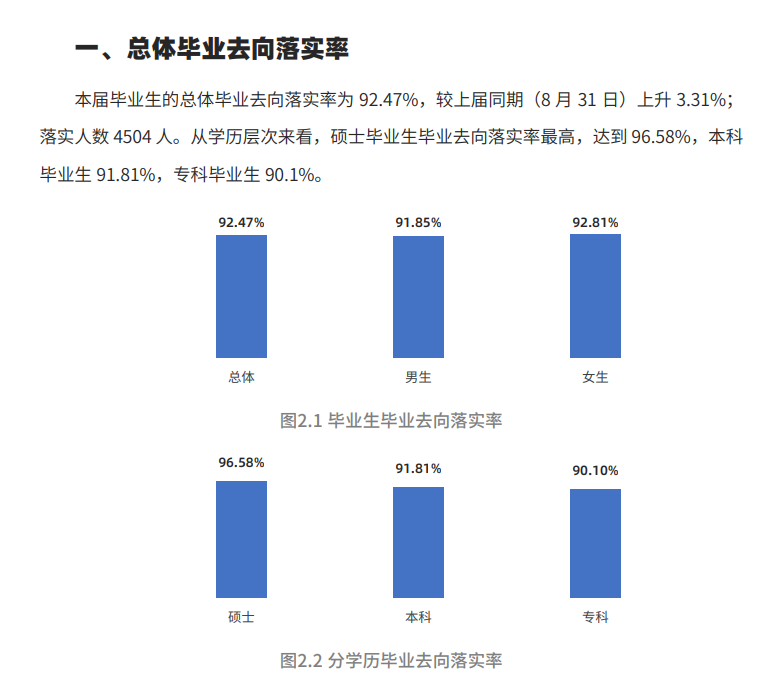 西南醫科大學就業率怎么樣,就業前景好嗎？
