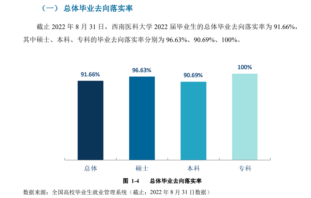 西南醫科大學就業率怎么樣,就業前景好嗎？
