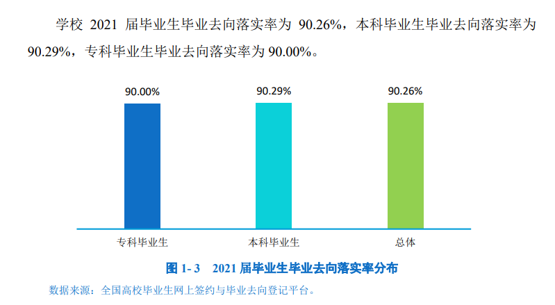 西昌學院就業率怎么樣,就業前景好嗎?