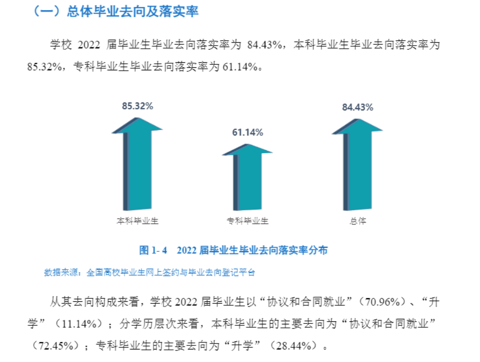 西昌學院就業率怎么樣,就業前景好嗎?