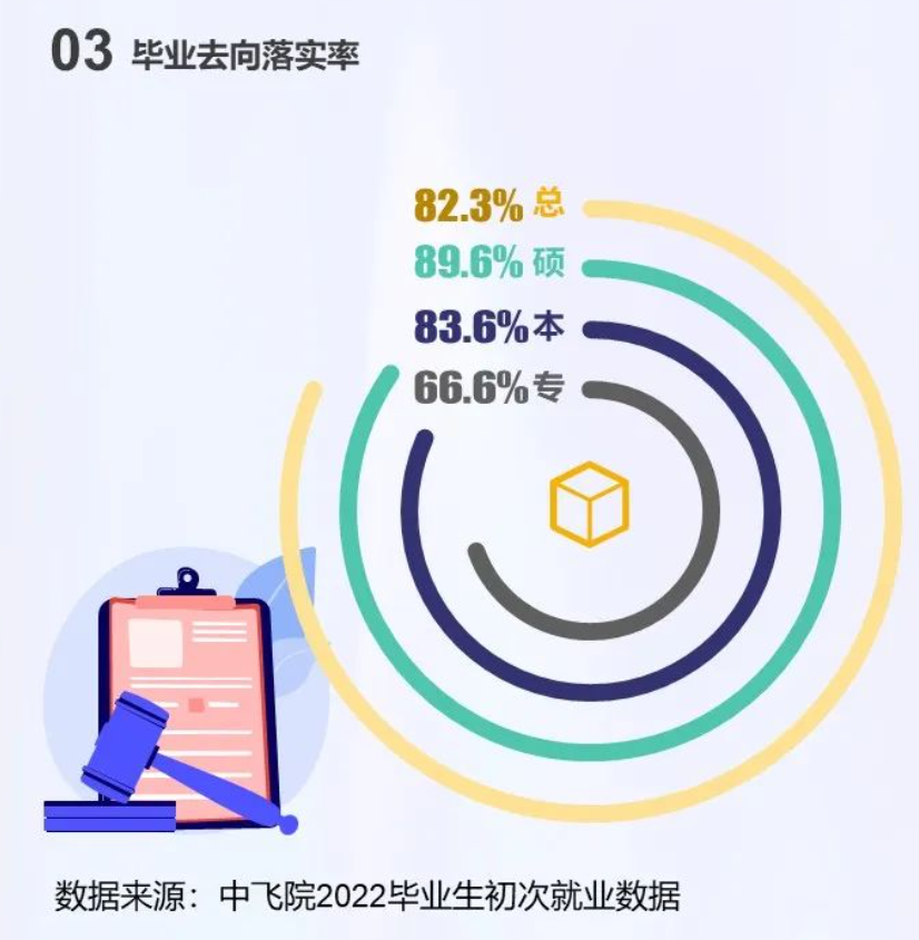 中國民用航空飛行學院就業率怎么樣,就業前景好嗎？
