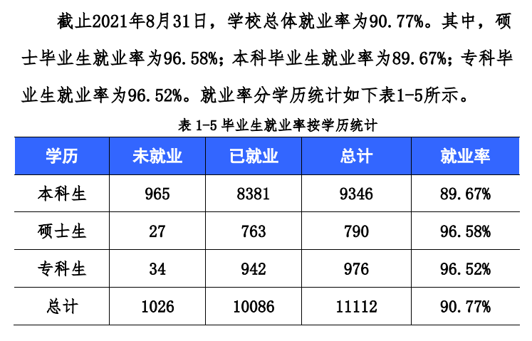 西華大學(xué)就業(yè)率怎么樣,就業(yè)前景好嗎?