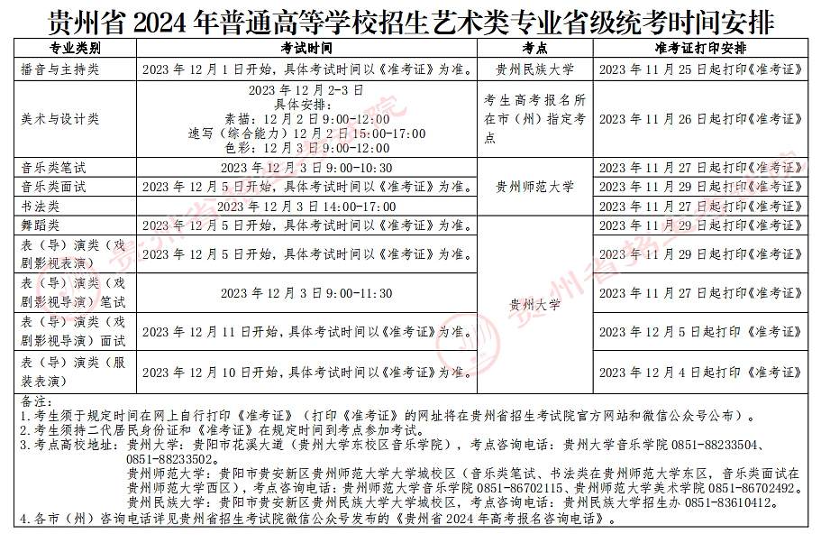 2025年貴州藝考時間具體是什么時候？