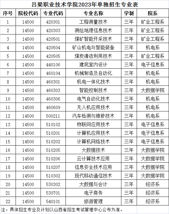 呂梁職業技術學院單招專業一覽表