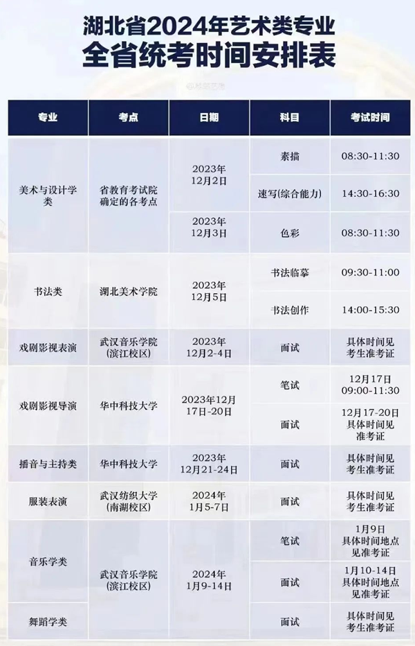 2025年湖北藝考時間具體是什么時候?