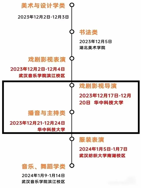 2025年湖北藝考時間具體是什么時候?