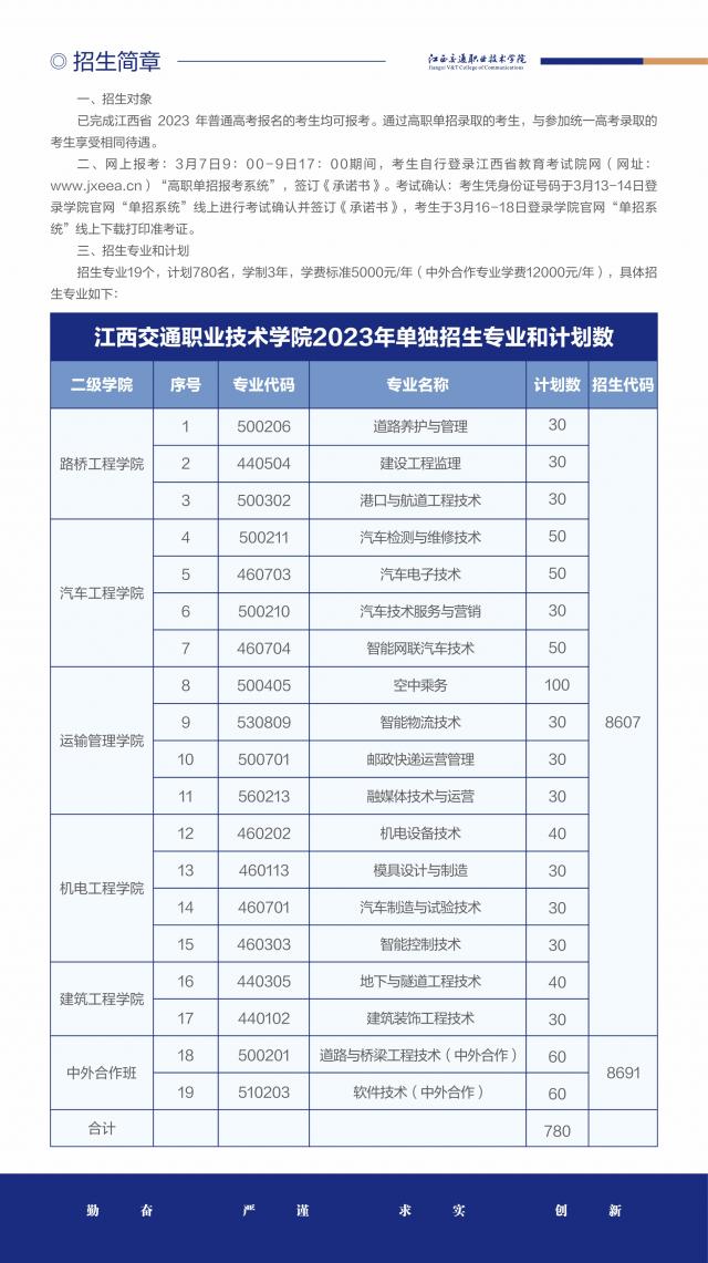 江西交通職業(yè)技術(shù)學(xué)院?jiǎn)握袑I(yè)一覽表