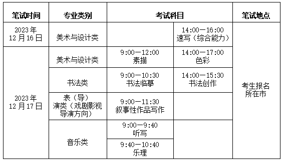 2025年山東藝考時間具體是什么時候？