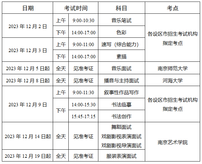 2025年江蘇藝考時間具體是什么時候?