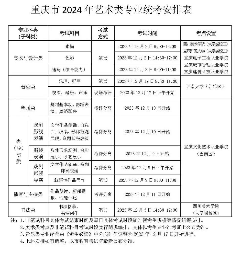 2025年重慶藝考時間具體是什么時候?