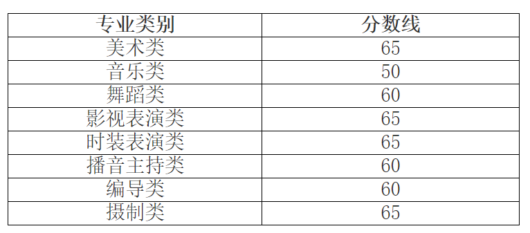 2024年浙江藝術統考合格分數線(含2022-2023歷年)