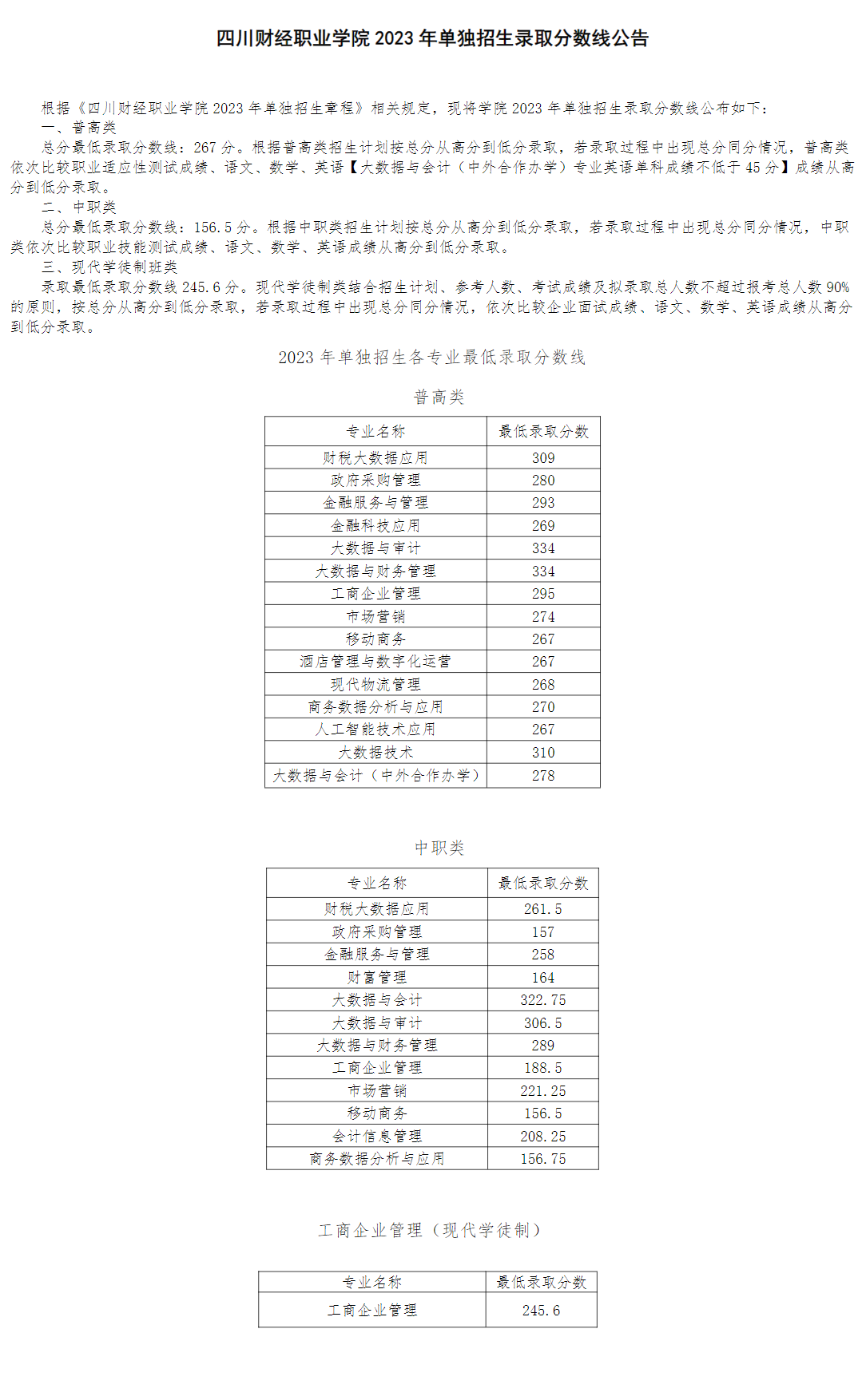 2024年四川財經職業學院單招錄取分數線