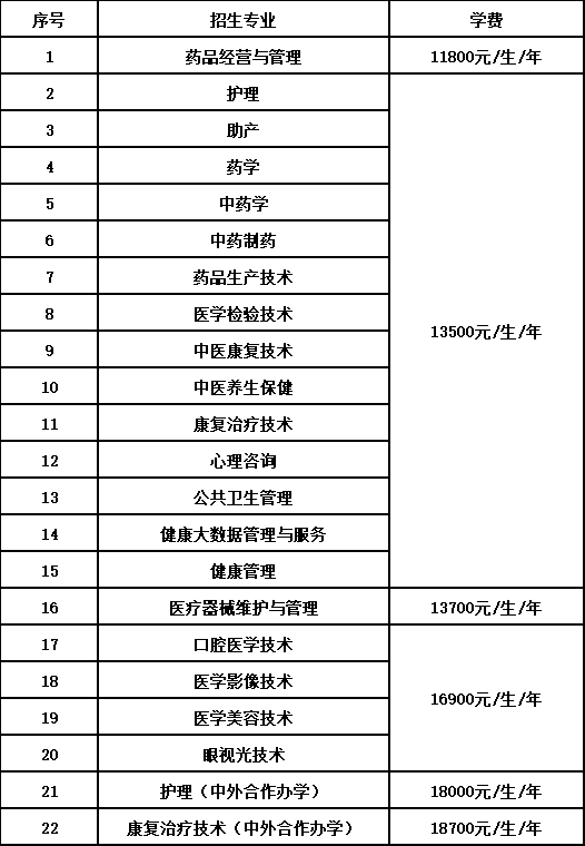 石家莊醫學高等專科學校單招專業一覽表