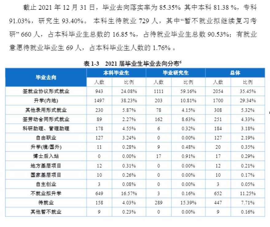 重慶醫科大學就業率怎么樣,就業前景好嗎?