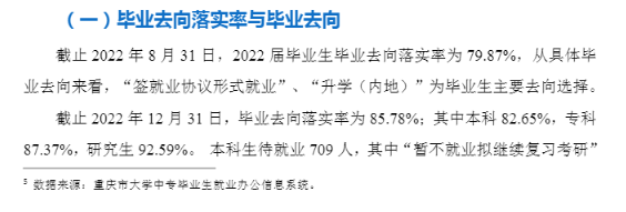 重慶醫科大學就業率怎么樣,就業前景好嗎?