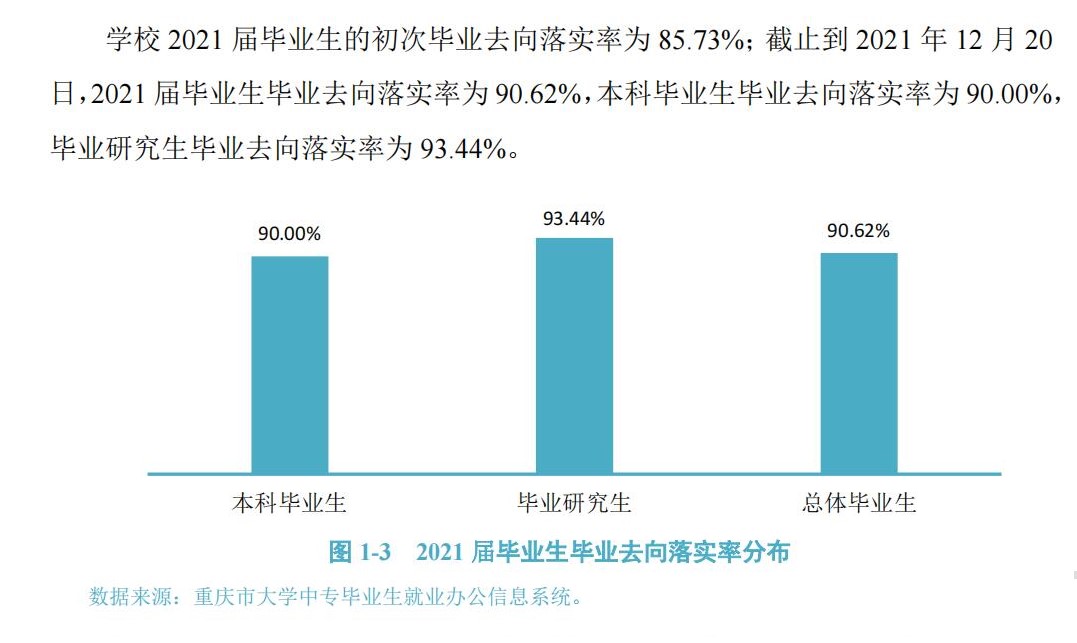 重慶交通大學就業率怎么樣,就業前景好嗎?