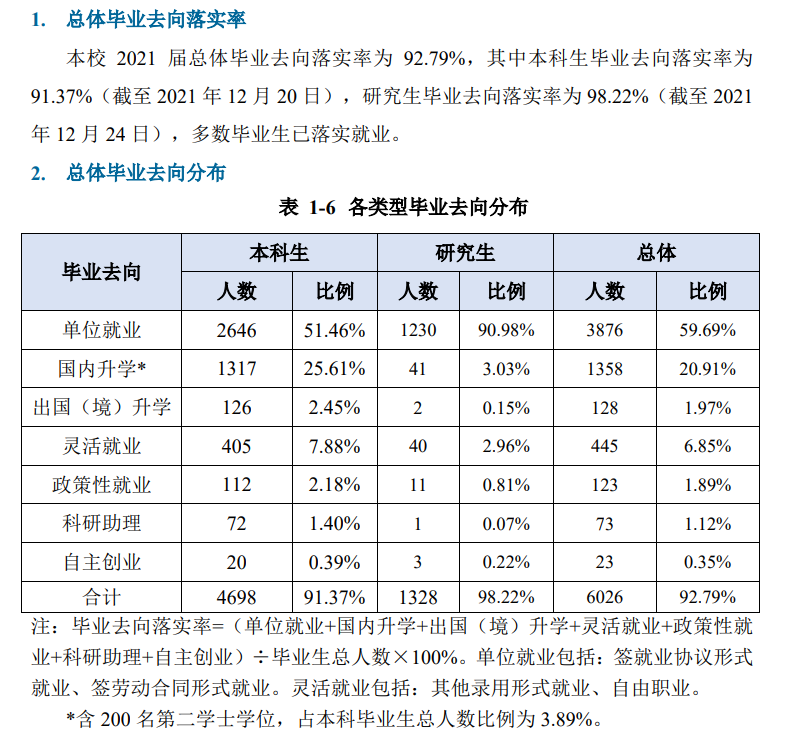 重慶郵電大學就業率怎么樣,就業前景好嗎?