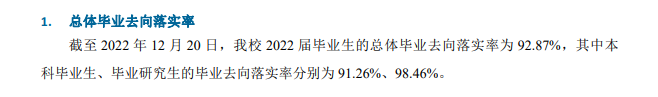 重慶郵電大學就業率怎么樣,就業前景好嗎?