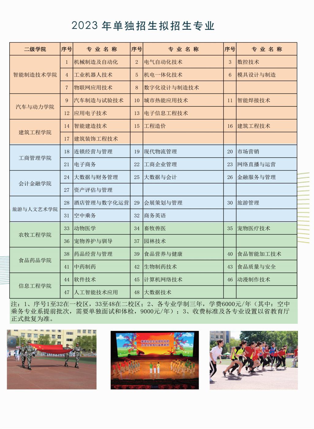 黑龍江職業學院單招專業一覽表