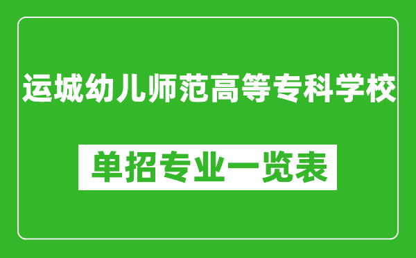運城幼兒師范高等??茖W校單招專業一覽表