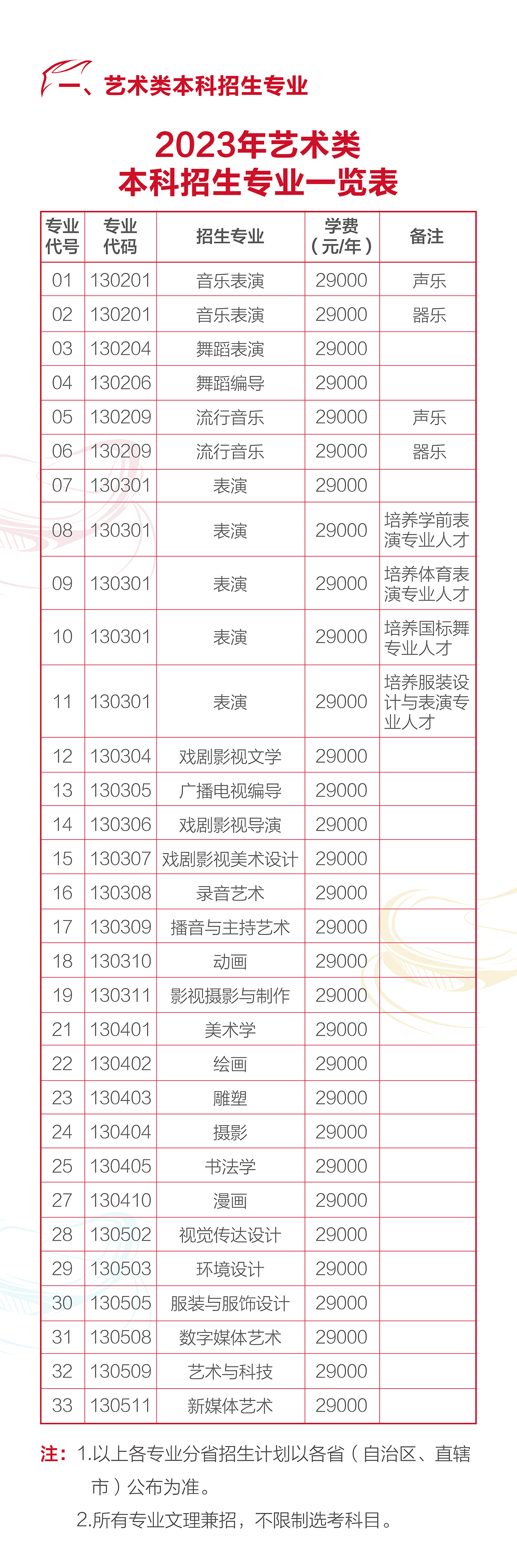 河北傳媒學院藝術類學費多少錢一年(附各專業收費標準)