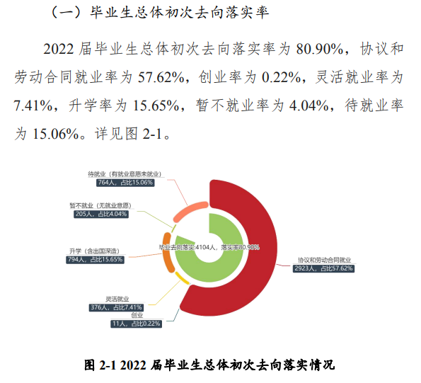 黃淮學(xué)院就業(yè)率怎么樣,就業(yè)前景好嗎?