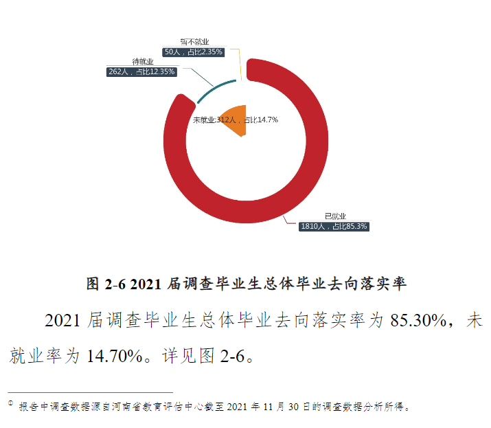 黃淮學(xué)院就業(yè)率怎么樣,就業(yè)前景好嗎?