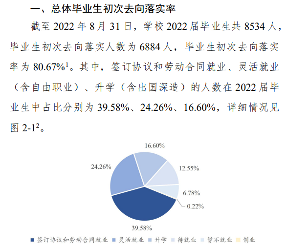 鄭州航空工業(yè)管理學(xué)院就業(yè)率怎么樣,就業(yè)前景好嗎?