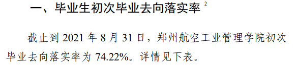 鄭州航空工業(yè)管理學(xué)院就業(yè)率怎么樣,就業(yè)前景好嗎?