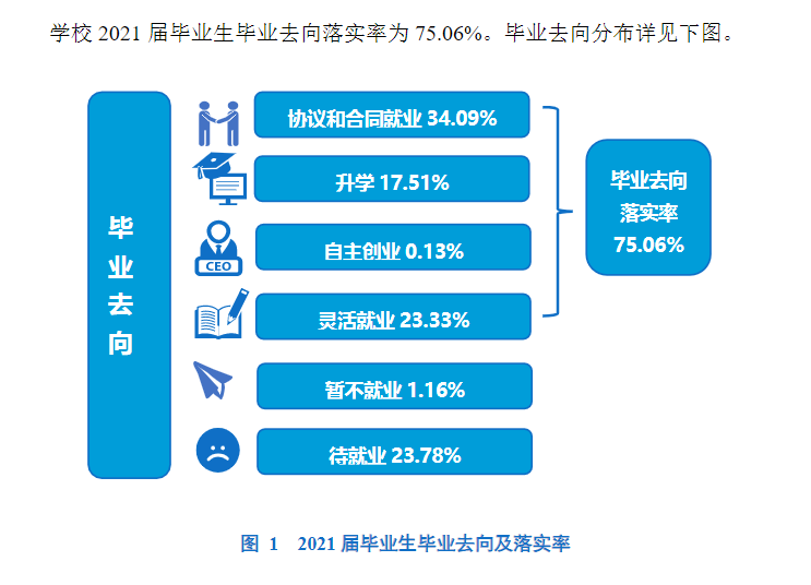 商丘師范學院就業(yè)率怎么樣,就業(yè)前景好嗎?