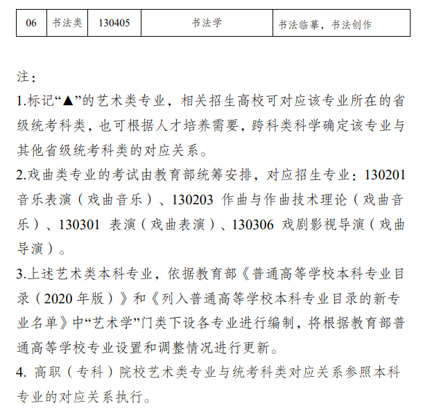 新疆藝術類統考包含哪些專業?
