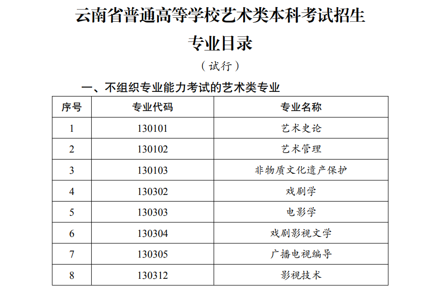 云南藝術類統考包含哪些專業?