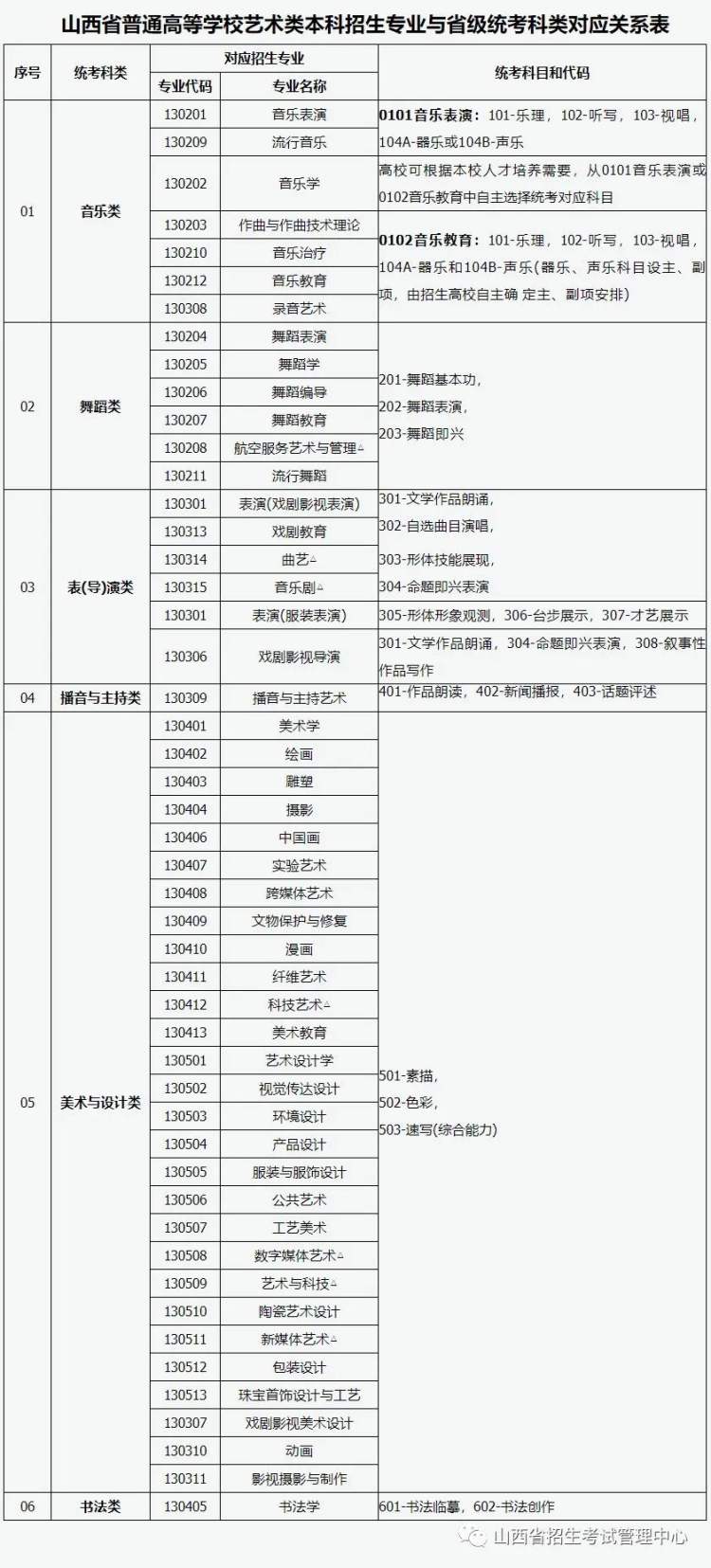 山西藝術(shù)類統(tǒng)考包含哪些專業(yè)?
