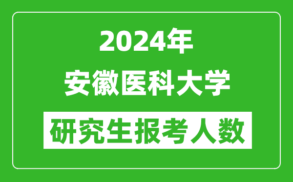 2024年安徽醫科大學研究生報考人數
