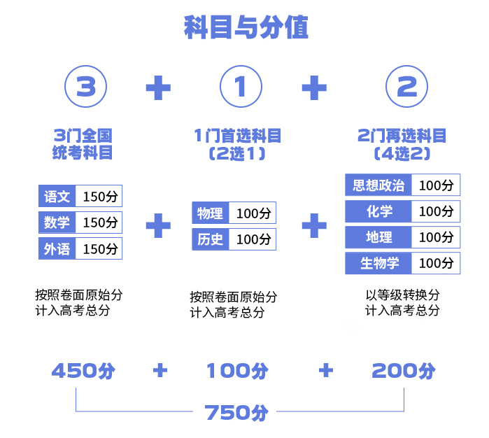 2024年湖北高考改革最新方案,湖北2024高考模式是什么?