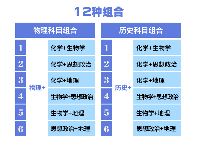 2024年湖北高考改革最新方案,湖北2024高考模式是什么?