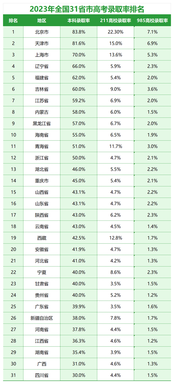2024年全國(guó)高考考生人數(shù)總共多少人,比2023年人數(shù)多嗎?