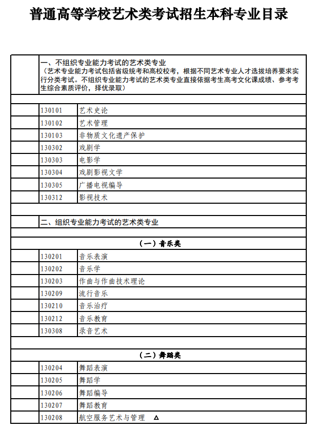 北京藝術(shù)類統(tǒng)考包含哪些專業(yè)?