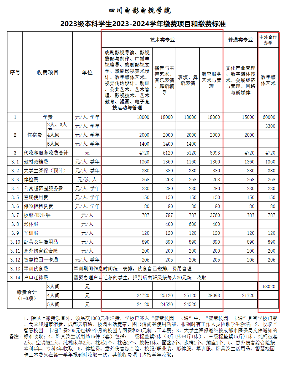四川電影電視學院藝術(shù)類學費多少錢一年(附各專業(yè)收費標準)