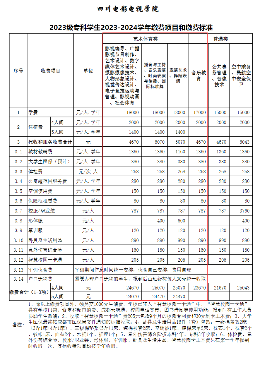 四川電影電視學院藝術(shù)類學費多少錢一年(附各專業(yè)收費標準)
