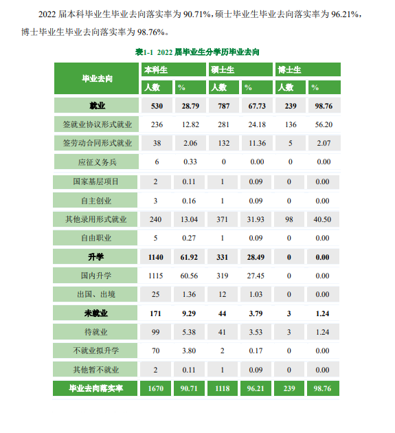 北京中醫藥大學就業率怎么樣,就業前景好嗎?