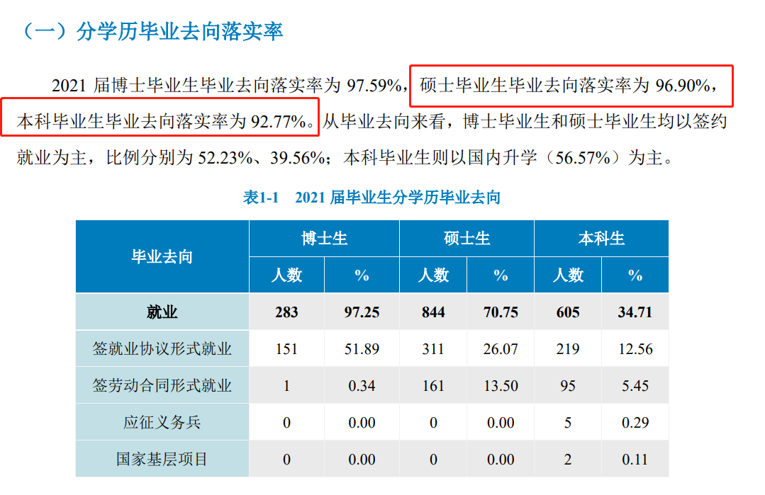北京中醫藥大學就業率怎么樣,就業前景好嗎?