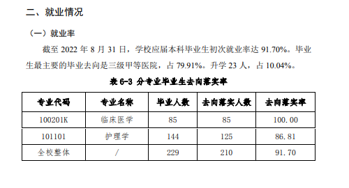 北京協和醫學院就業率怎么樣,就業前景好嗎?